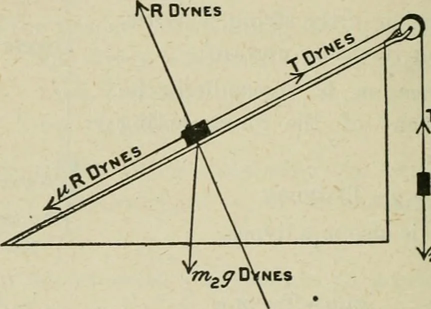 An illustration from Supplement to High school physical science, 1899, leaf 23
