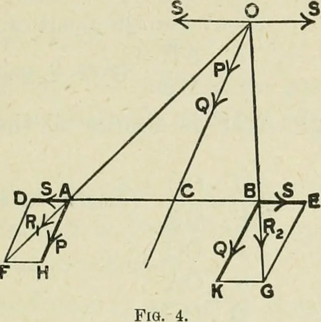 An illustration from Supplement to High school physical science, 1899, leaf 36
