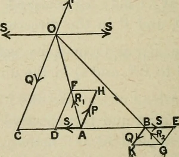 An illustration from Supplement to High school physical science, 1899, leaf 37