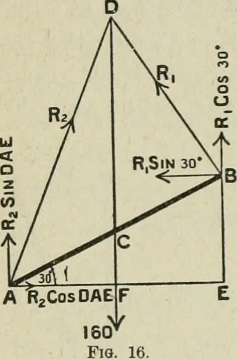 An illustration from Supplement to High school physical science, 1899, leaf 57