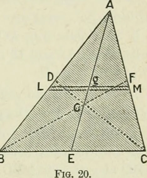 An illustration from Supplement to High school physical science, 1899, leaf 68