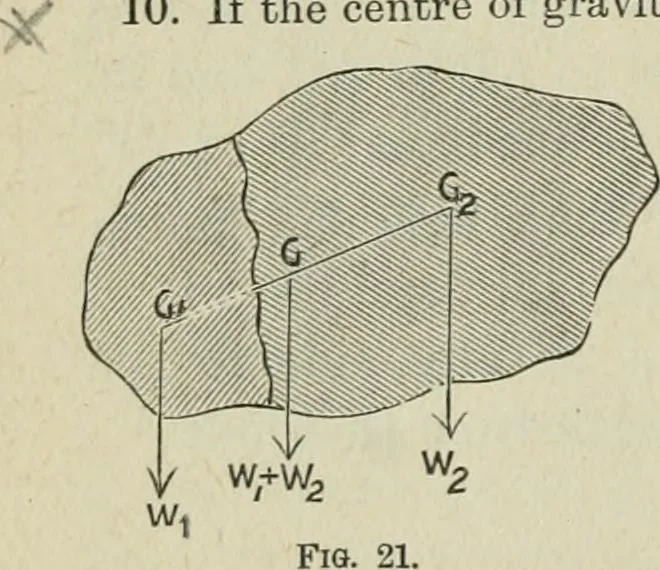 An illustration from Supplement to High school physical science, 1899, leaf 69