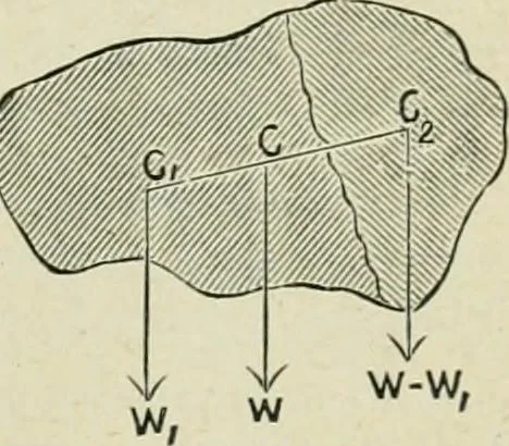 An illustration from Supplement to High school physical science, 1899, leaf 72