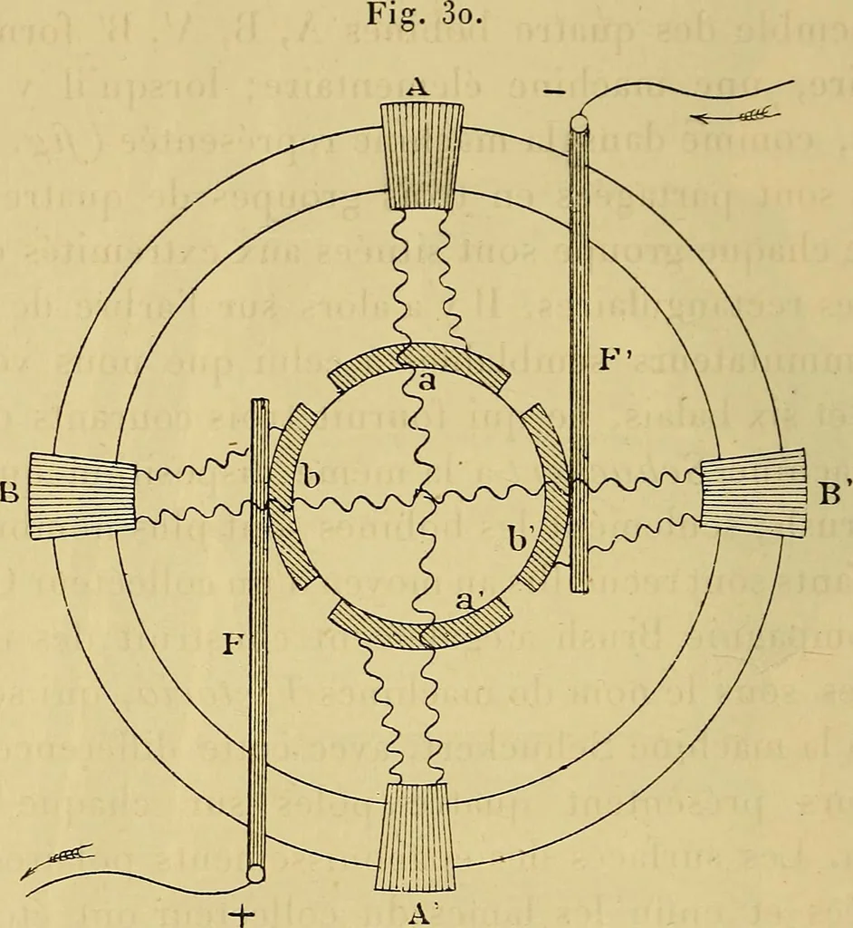 An illustration from Sur les progrès de la science électrique et les nouvelles machines d'induction, 1885, leaf 107
