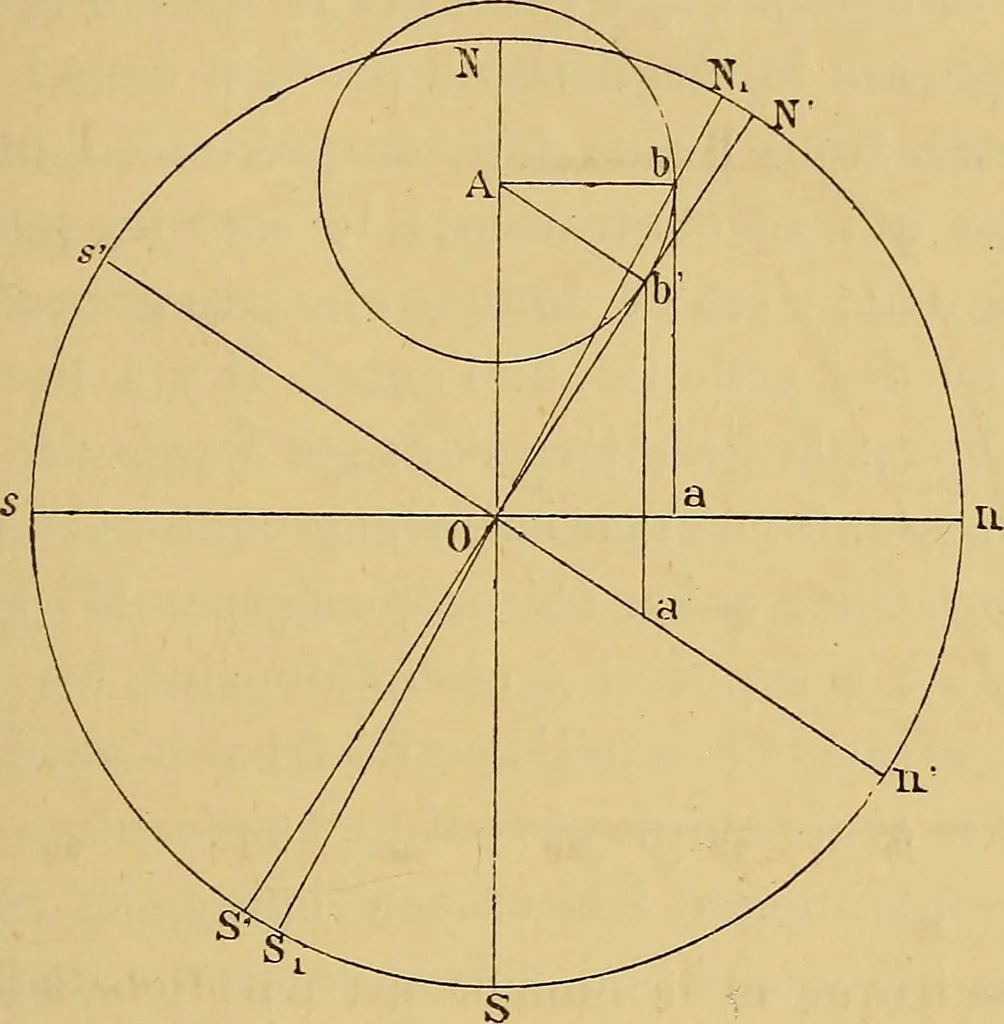 An illustration from Sur les progrès de la science électrique et les nouvelles machines d'induction, 1885, leaf 146