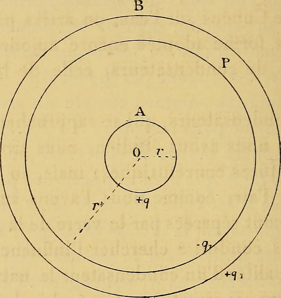 An illustration from Sur les progrès de la science électrique et les nouvelles machines d'induction, 1885, leaf 33