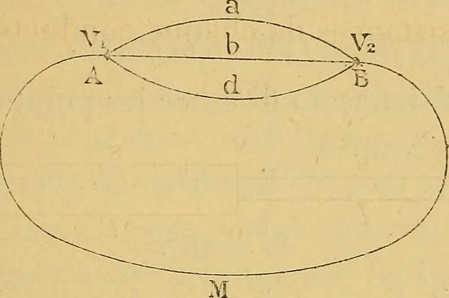 An illustration from Sur les progrès de la science électrique et les nouvelles machines d'induction, 1885, leaf 44