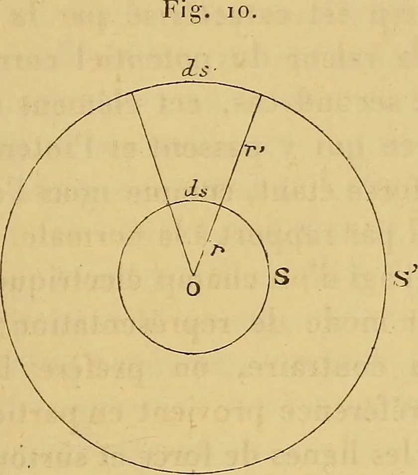 An illustration from Sur les progrès de la science électrique et les nouvelles machines d'induction, 1885, leaf 50