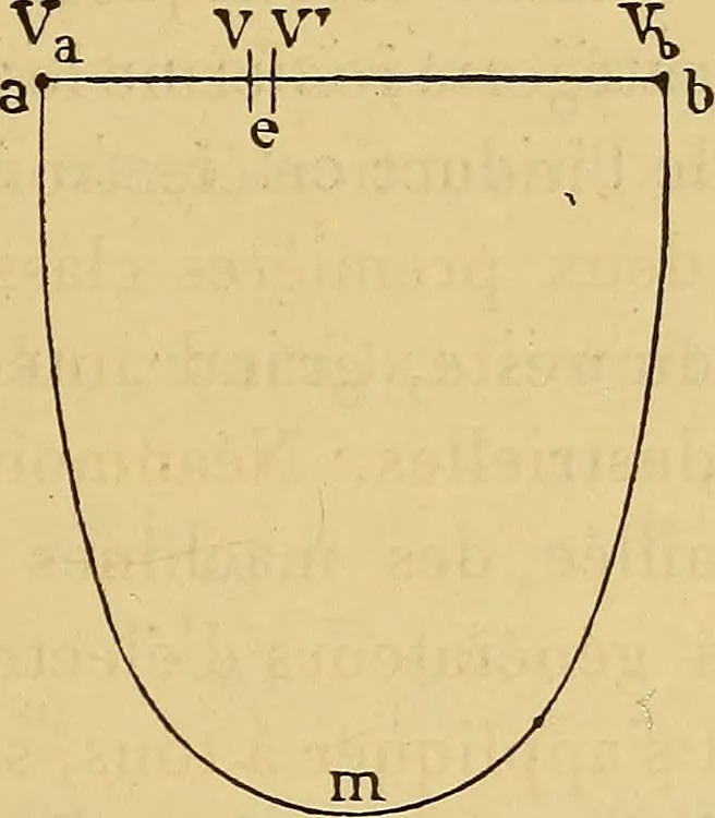 An illustration from Sur les progrès de la science électrique et les nouvelles machines d'induction, 1885, leaf 76