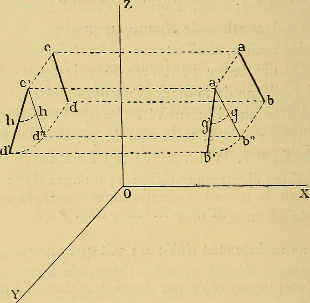 An illustration from Sur les progrès de la science électrique et les nouvelles machines d'induction, 1885, leaf 79