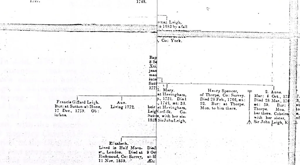 An illustration from Surrey archaeological collections, relating to the history and antiquities of the county, 1880, leaf 224