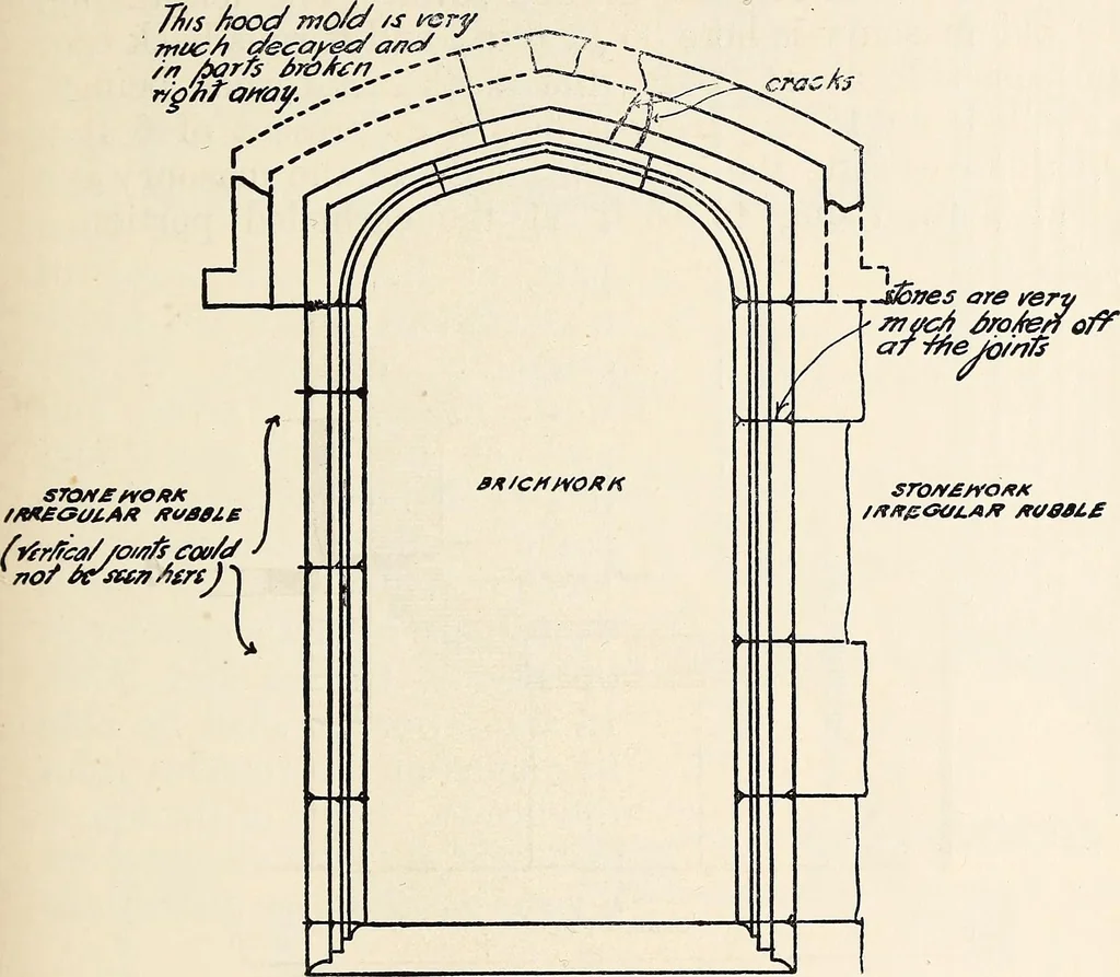 An illustration from Surrey archaeological collections, relating to the history and antiquities of the county, 1907, leaf 266