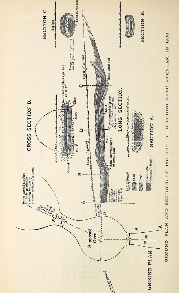 An illustration from Surrey archaeological collections, relating to the history and antiquities of the county, 1907, leaf 363