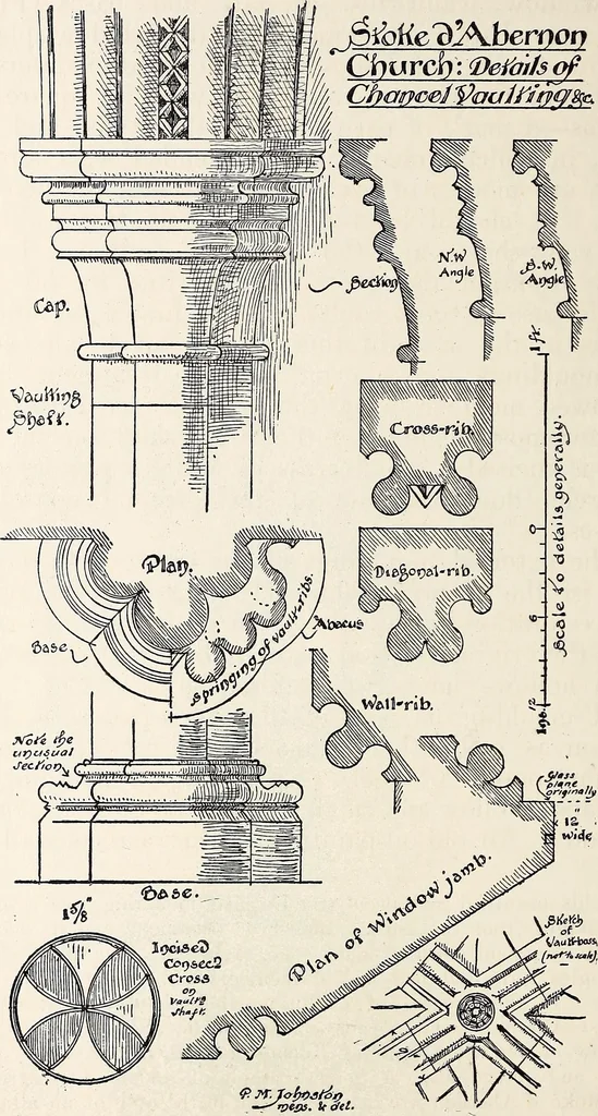 An illustration from Surrey archaeological collections, relating to the history and antiquities of the county, 1907, leaf 99