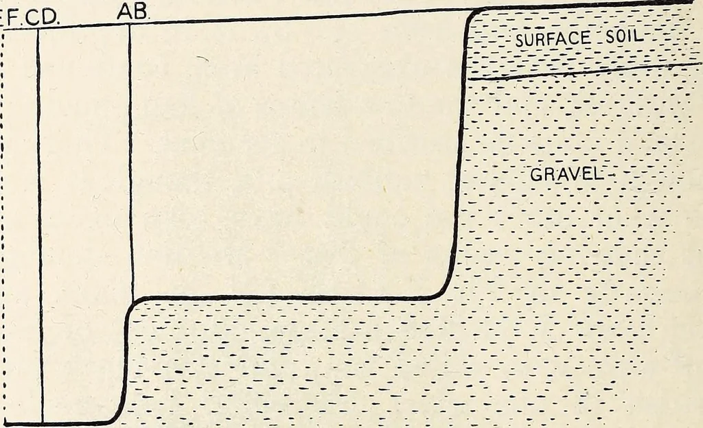 An illustration from Surrey archaeological collections, relating to the history and antiquities of the county, 1909, leaf 209