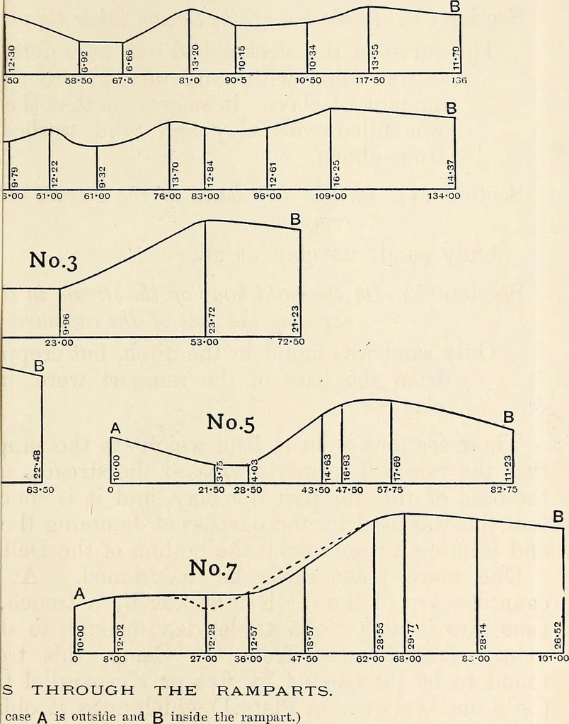 An illustration from Surrey archaeological collections, relating to the history and antiquities of the county, 1911, leaf 102