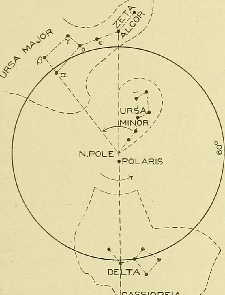 An illustration from Surveying ; a manual of practical instruction in the art of plane surveying, including plotting, leveling, triangulation, line running, cross-sectioning, traversing, and other details of field work, 1910, leaf 106