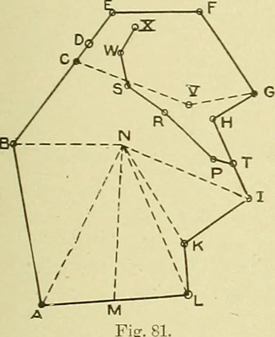 An illustration from Surveying ; a manual of practical instruction in the art of plane surveying, including plotting, leveling, triangulation, line running, cross-sectioning, traversing, and other details of field work, 1910, leaf 130