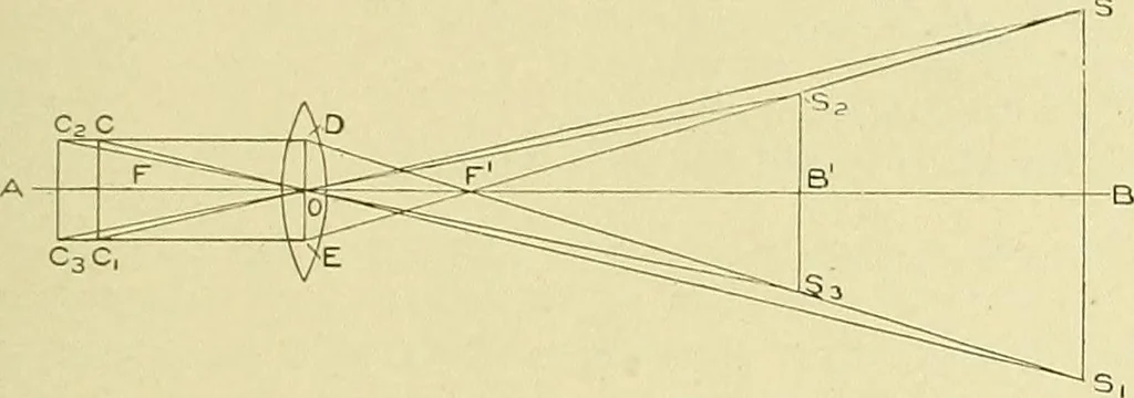 An illustration from Surveying ; a manual of practical instruction in the art of plane surveying, including plotting, leveling, triangulation, line running, cross-sectioning, traversing, and other details of field work, 1910, leaf 134