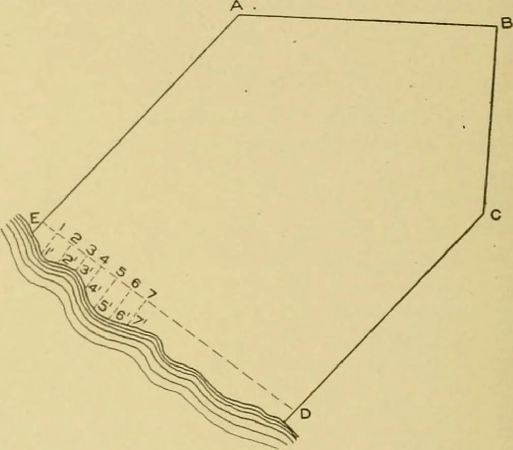 An illustration from Surveying ; a manual of practical instruction in the art of plane surveying, including plotting, leveling, triangulation, line running, cross-sectioning, traversing, and other details of field work, 1910, leaf 31