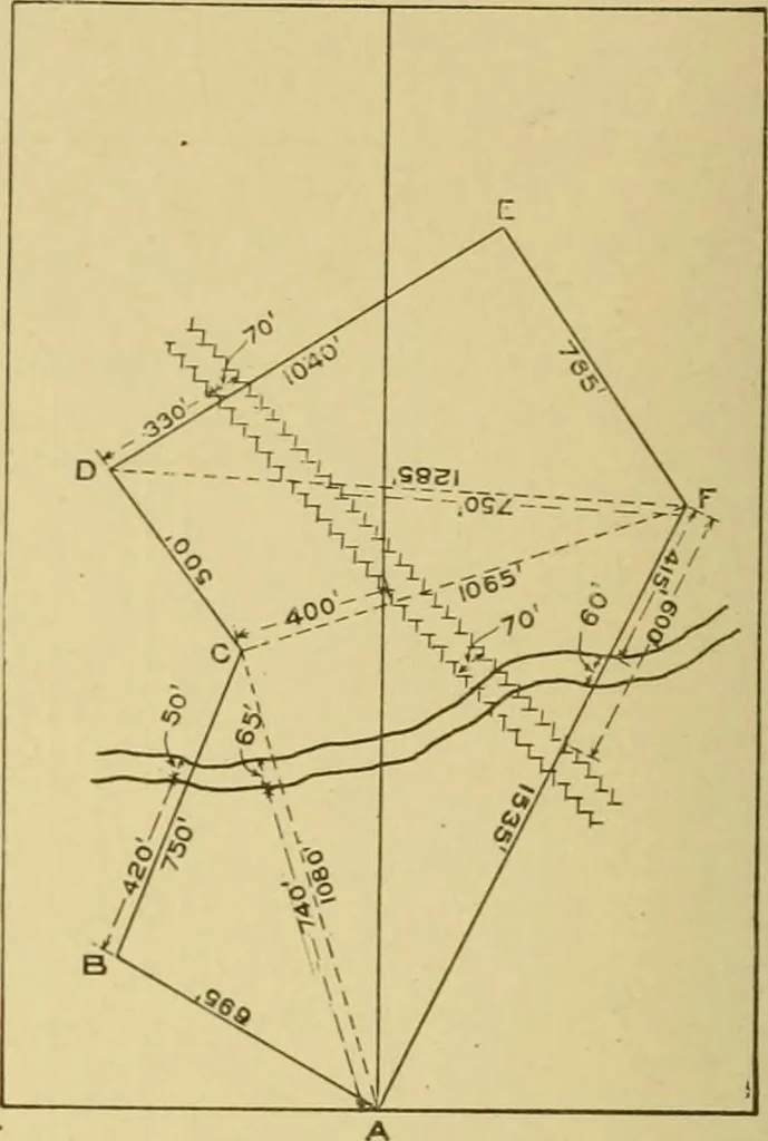 An illustration from Surveying ; a manual of practical instruction in the art of plane surveying, including plotting, leveling, triangulation, line running, cross-sectioning, traversing, and other details of field work, 1910, leaf 35