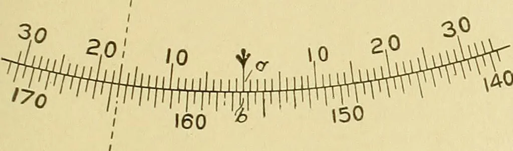 An illustration from Surveying ; a manual of practical instruction in the art of plane surveying, including plotting, leveling, triangulation, line running, cross-sectioning, traversing, and other details of field work, 1910, leaf 36