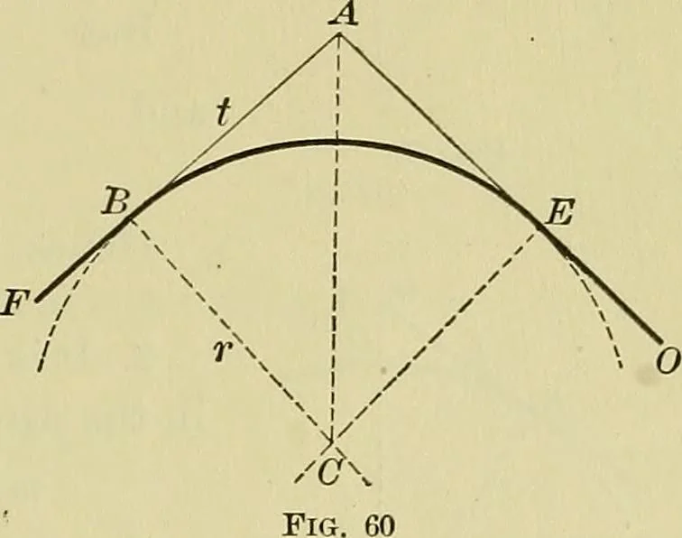 An illustration from Surveying and tables, 1903, leaf 100
