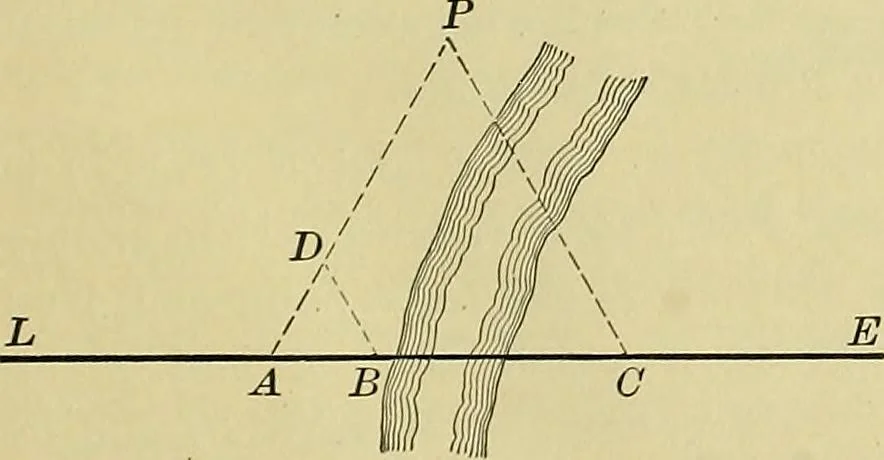An illustration from Surveying and tables, 1903, leaf 16