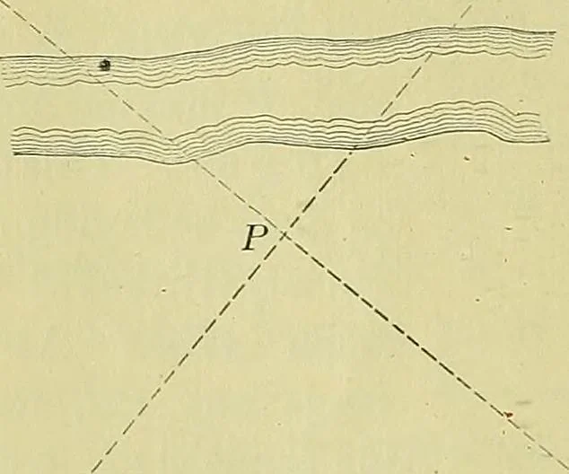 An illustration from Surveying and tables, 1903, leaf 17