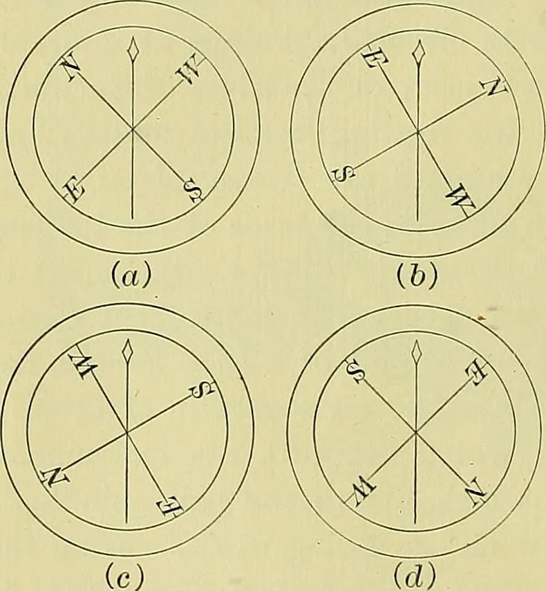 An illustration from Surveying and tables, 1903, leaf 21