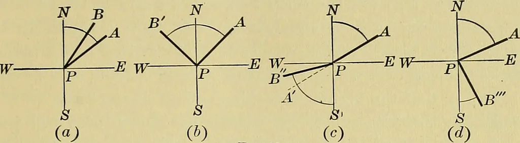 An illustration from Surveying and tables, 1903, leaf 24