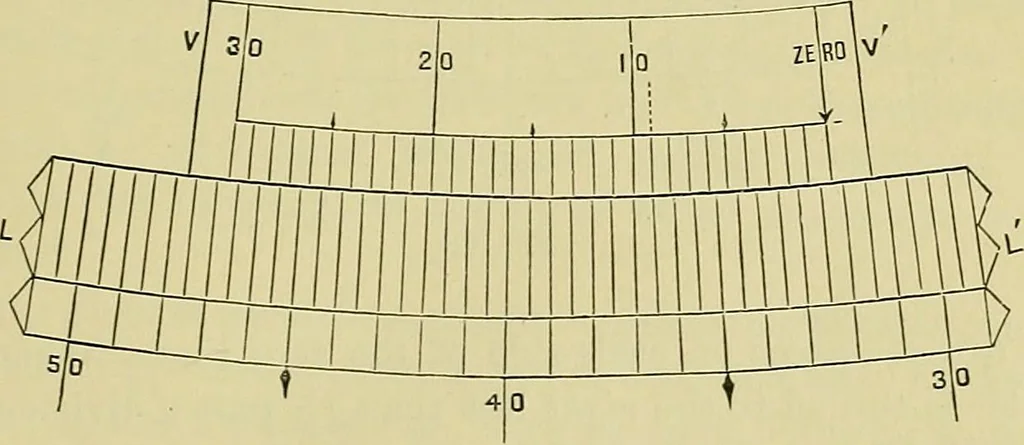 An illustration from Surveying and tables, 1903, leaf 26