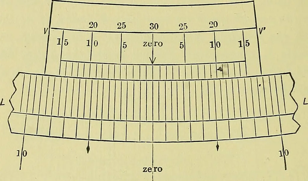 An illustration from Surveying and tables, 1903, leaf 27
