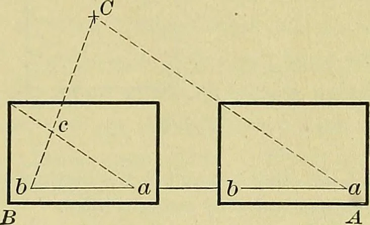 An illustration from Surveying and tables, 1903, leaf 52