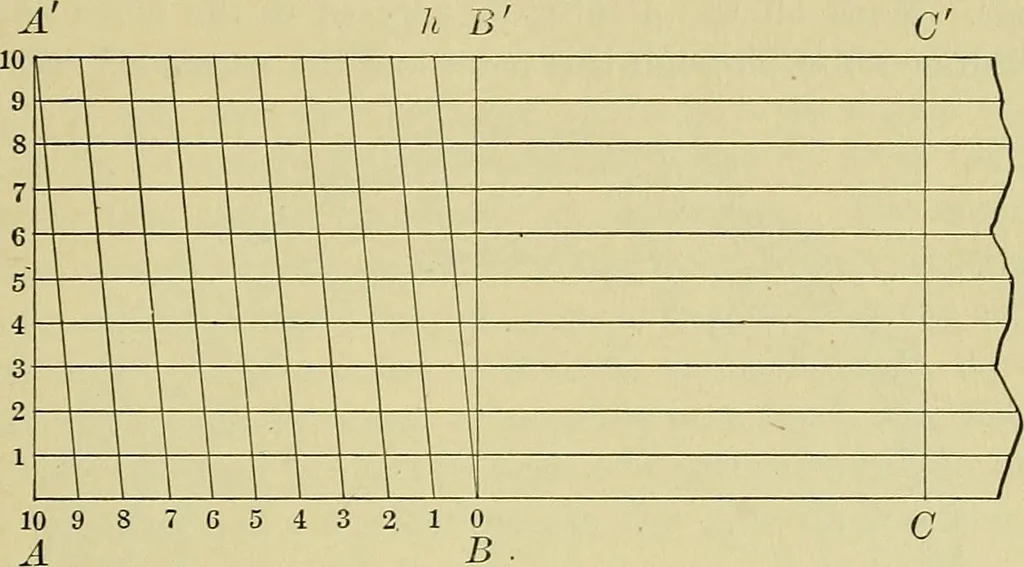An illustration from Surveying and tables, 1903, leaf 56