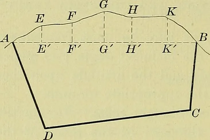 An illustration from Surveying and tables, 1903, leaf 61