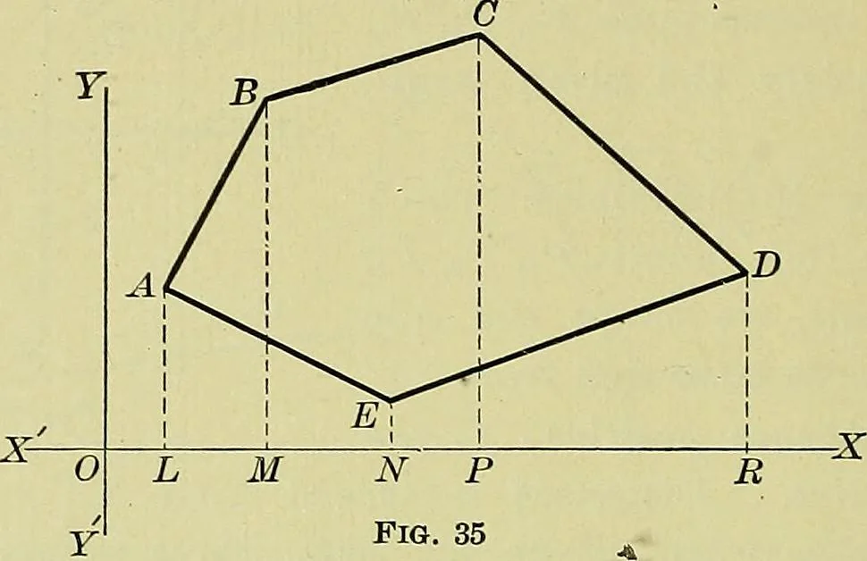 An illustration from Surveying and tables, 1903, leaf 63