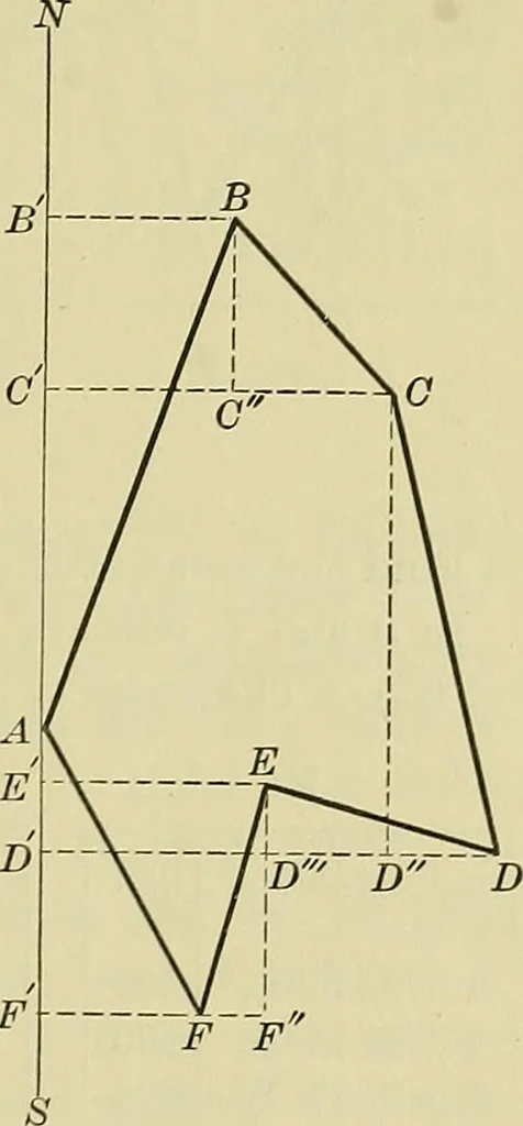 An illustration from Surveying and tables, 1903, leaf 72