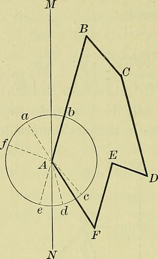 An illustration from Surveying and tables, 1903, leaf 73
