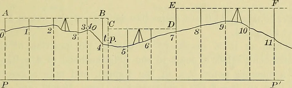 An illustration from Surveying and tables, 1903, leaf 90