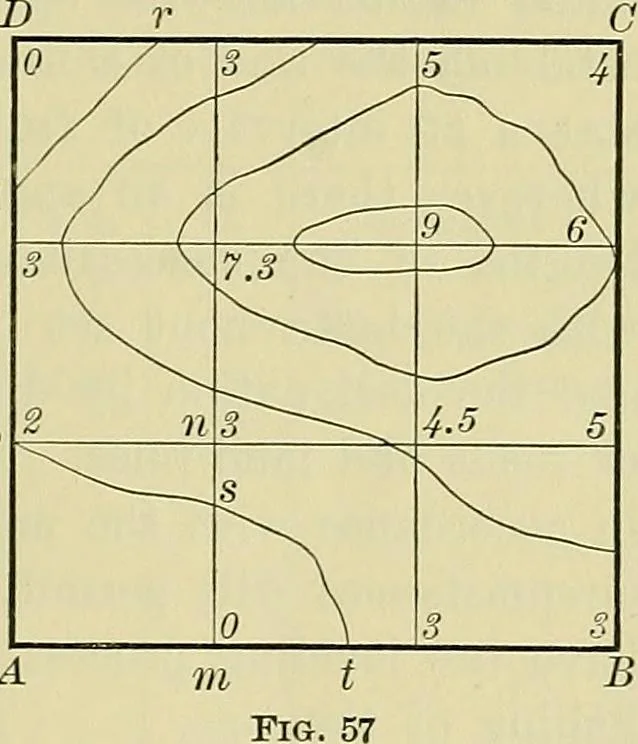 An illustration from Surveying and tables, 1903, leaf 94