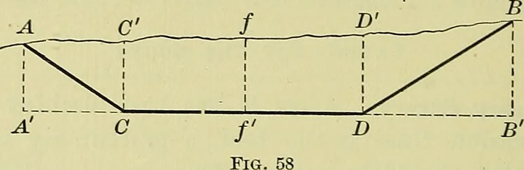 An illustration from Surveying and tables, 1903, leaf 99