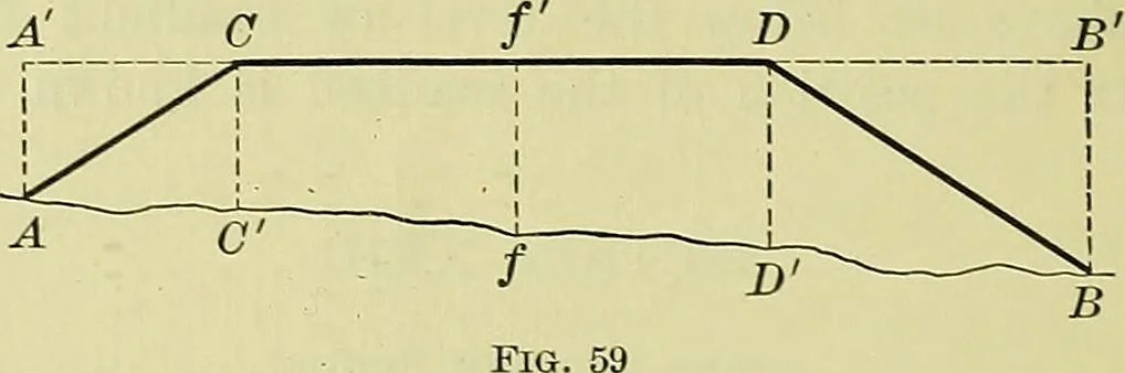 An illustration from Surveying and tables, 1903, leaf 99