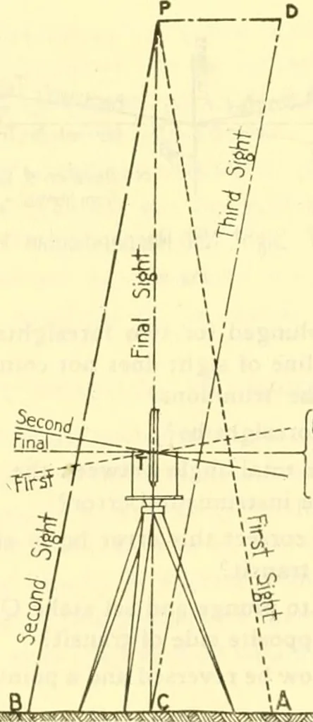 An illustration from Surveying, with sections on map reading. military sketching and topographic drawing, 1919, leaf 113