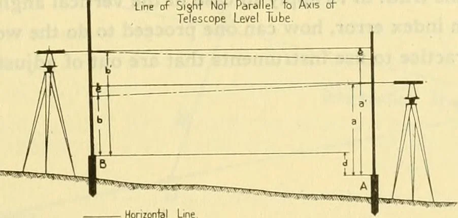 An illustration from Surveying, with sections on map reading. military sketching and topographic drawing, 1919, leaf 114