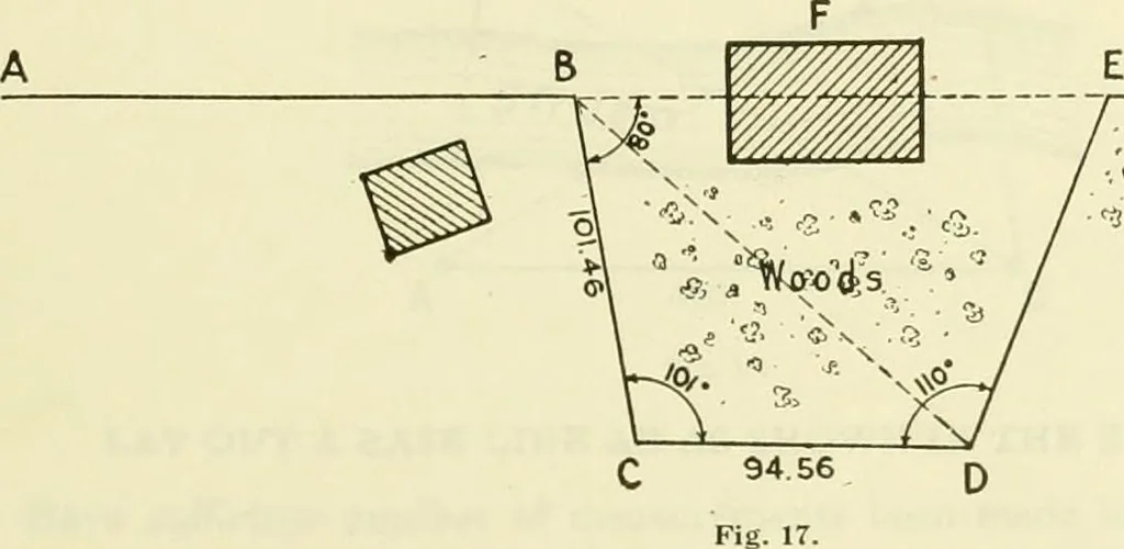 An illustration from Surveying, with sections on map reading. military sketching and topographic drawing, 1919, leaf 126