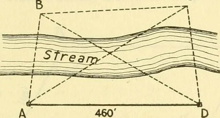 An illustration from Surveying, with sections on map reading. military sketching and topographic drawing, 1919, leaf 128