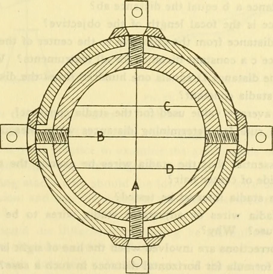 An illustration from Surveying, with sections on map reading. military sketching and topographic drawing, 1919, leaf 136