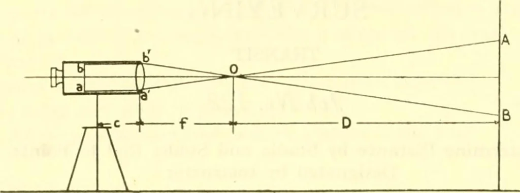 An illustration from Surveying, with sections on map reading. military sketching and topographic drawing, 1919, leaf 137