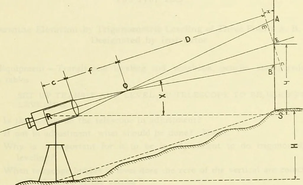 An illustration from Surveying, with sections on map reading. military sketching and topographic drawing, 1919, leaf 138